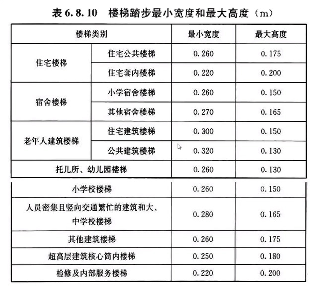 旋轉(zhuǎn)樓梯的設(shè)計(jì)規(guī)范及常見制圖施工錯(cuò)誤剖析_1