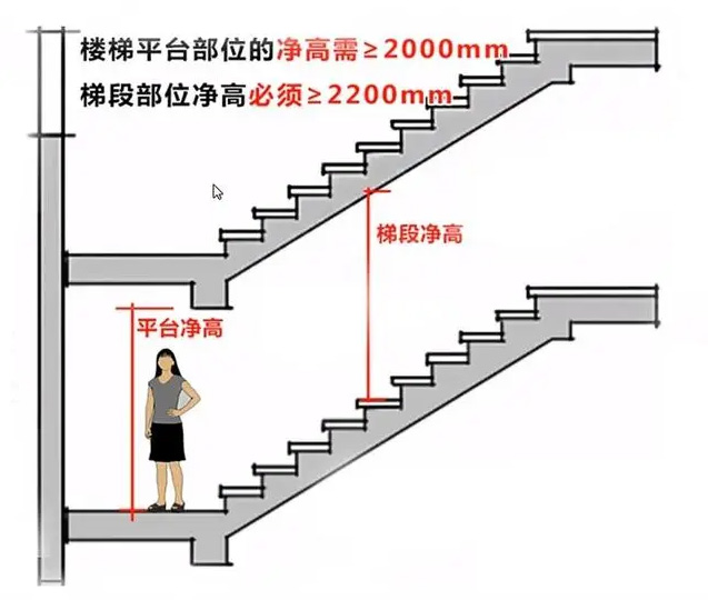 旋轉(zhuǎn)樓梯的設(shè)計(jì)規(guī)范及常見制圖施工錯(cuò)誤